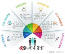 媒体管家：上海沪动网络科旗下媒体融合供应平台